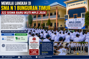 Memulai Langkah di SMA N 1 Bunguran Timur: 322 Siswa Baru Ikuti MPLS 2026 1 Memulai Langkah di SMA N 1 Bunguran Timur: 322 Siswa Baru Ikuti MPLS 2026