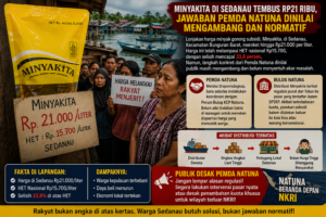 Minyakita di Sedanau Tembus Rp21 Ribu, Jawaban Pemda Natuna Dinilai Mengambang dan Normatif