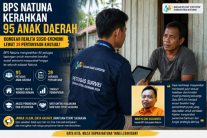 Gandeng 95 Pemuda Lokal, BPS Natuna Mulai Potret Kondisi Ekonomi Warga Lewat 39 Pertanyaan