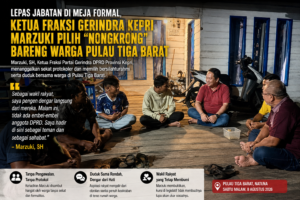 Lepas Jabatan di Meja Formal, Ketua Fraksi Gerindra Kepri Marzuki Pilih "Nongkrong" Bareng Warga Pulau Tiga Barat 1 Lepas Jabatan di Meja Formal, Ketua Fraksi Gerindra Kepri Marzuki Pilih "Nongkrong" Bareng Warga Pulau Tiga Barat