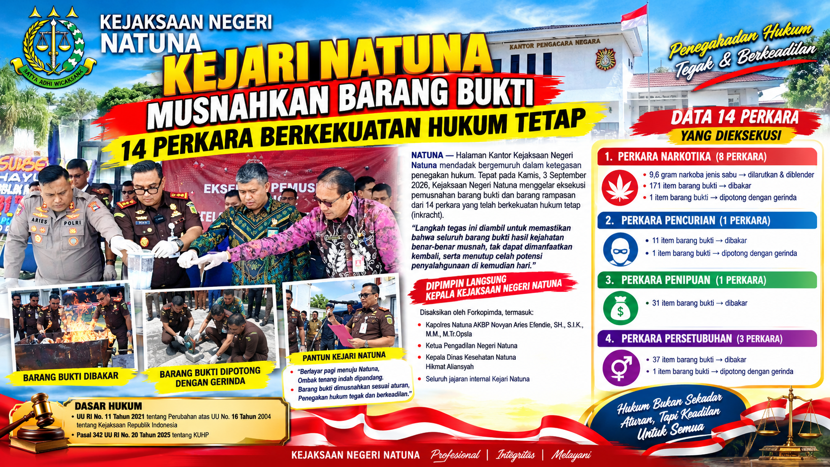 KEJARI NATUNA MUSNAHKAN BARANG BUKTI 14 PERKARA BERKEKUATAN HUKUM TETAP 1 KEJARI NATUNA MUSNAHKAN BARANG BUKTI 14 PERKARA BERKEKUATAN HUKUM TETAP