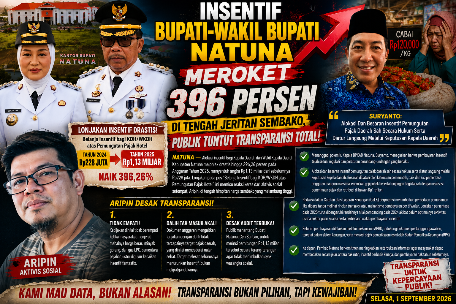 Insentif Bupati-Wakil Bupati Natuna Meroket 396 Persen di Tengah Jeritan Sembako, Publik Tuntut Transparansi Total!